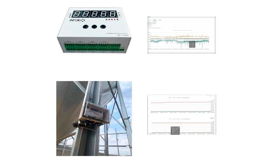 Intelligent Controller Embedded with Algorithms Chip