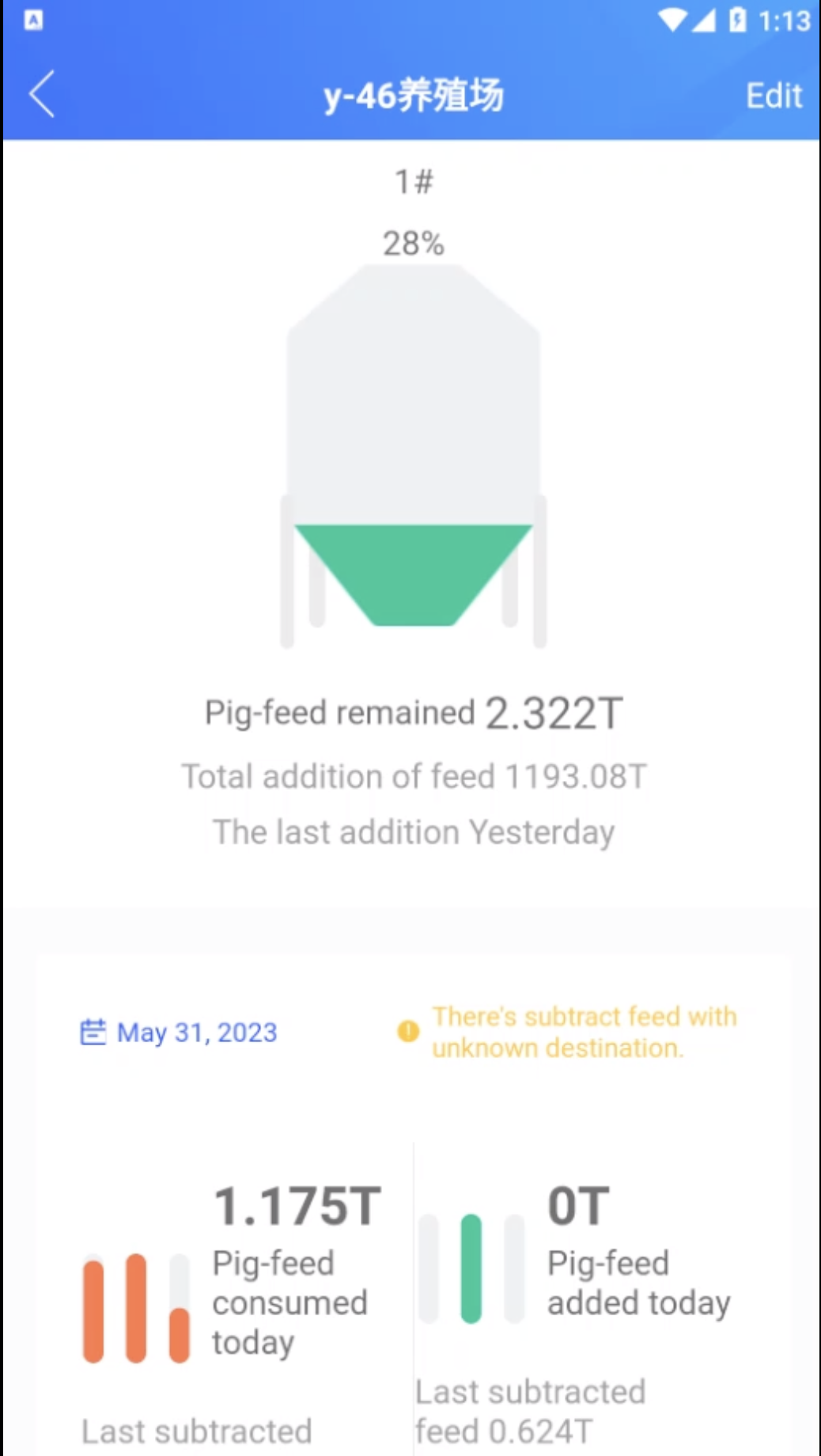 feed management platform