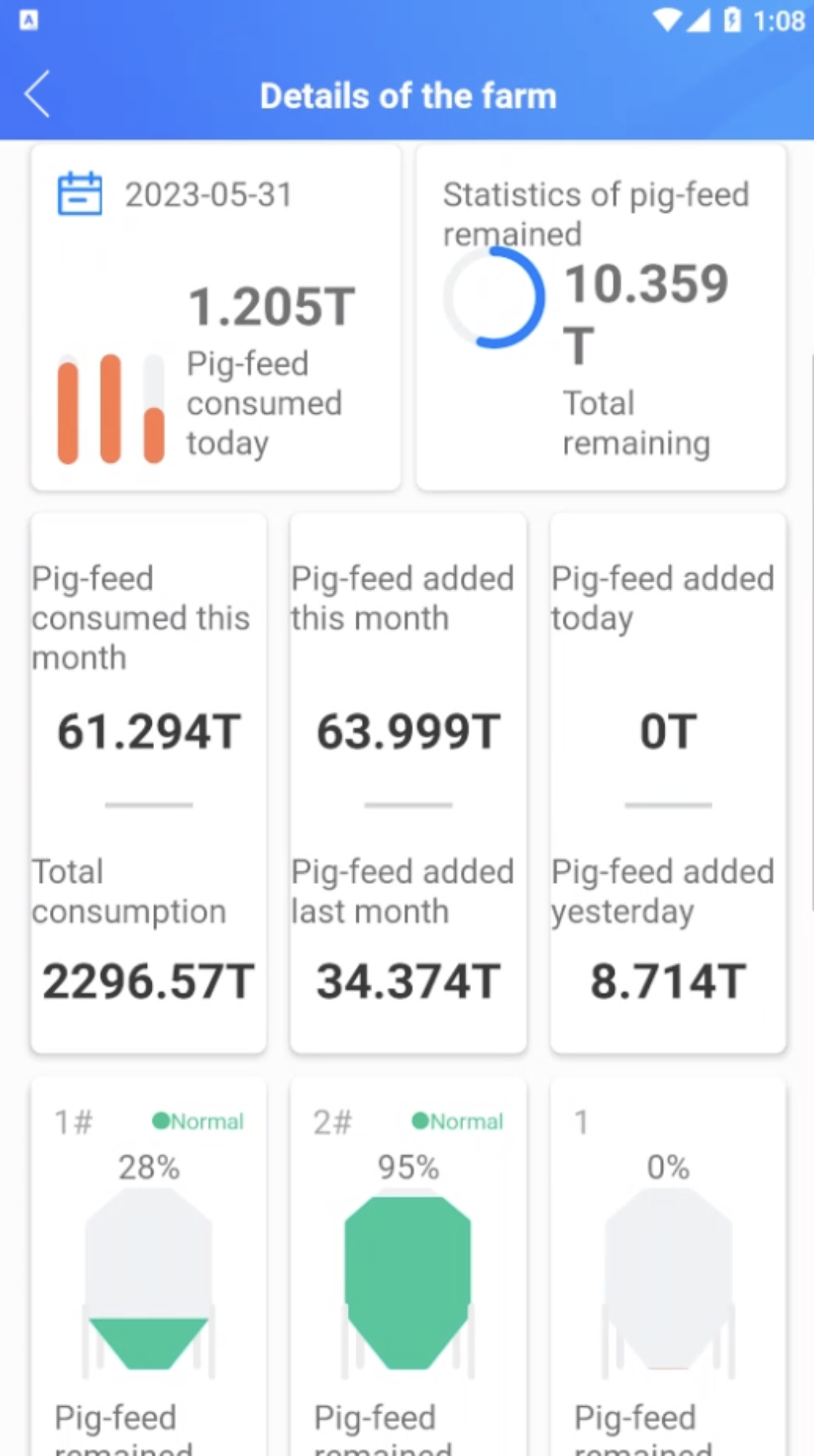 WitGood App — Swine Farming