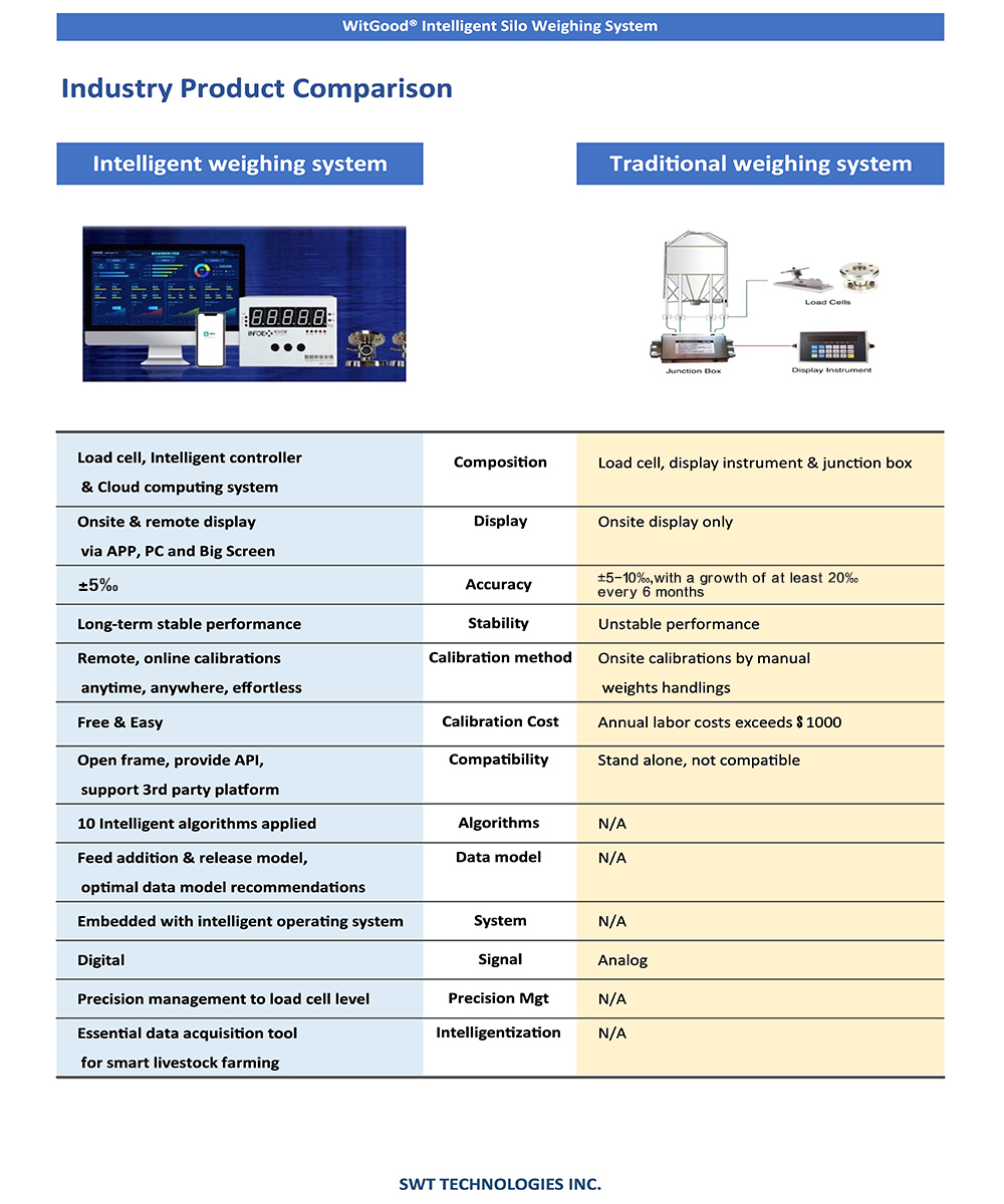 WitGood_Intelligent_Silo_Weighing_System_VS_Traditional_Silo_Weighing_System.jpg